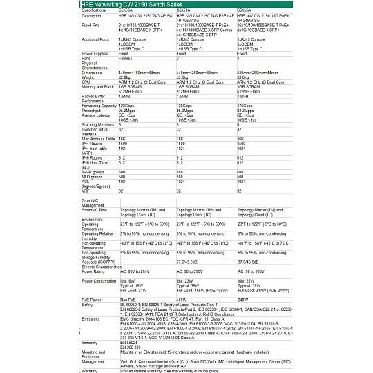 HPE Networking CW 2150 16p 10M/100M/1G PoE+ 4p SFP+ 1G/10G 248W Switch HPE Networking CW 2150 16p 10M/100M/1G PoE+ 4p SFP+ 1G/10G 248W Switch