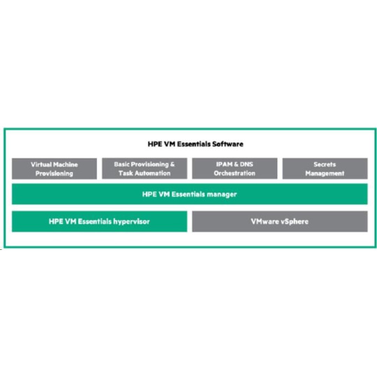 Veeam Backup and Replication Enterprise 1yr 8x5 Renewal Support