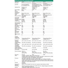 HPE Networking CW 2150 24p 10M/100M/1G PoE+ 4p SFP 1G Combo 4p SFP+ 1G/10G 405W Switch HPE Networking CW 2150 24p 10M/100M/1G PoE+ 4p SFP 1G Combo 4p SFP+ 1G/10G 405W Switch
