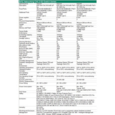 HPE Networking CW 2150 48p 10M/100M/1G 4p SFP+ 1G/10G Switch HPE Networking CW 2150 48p 10M/100M/1G 4p SFP+ 1G/10G Switch